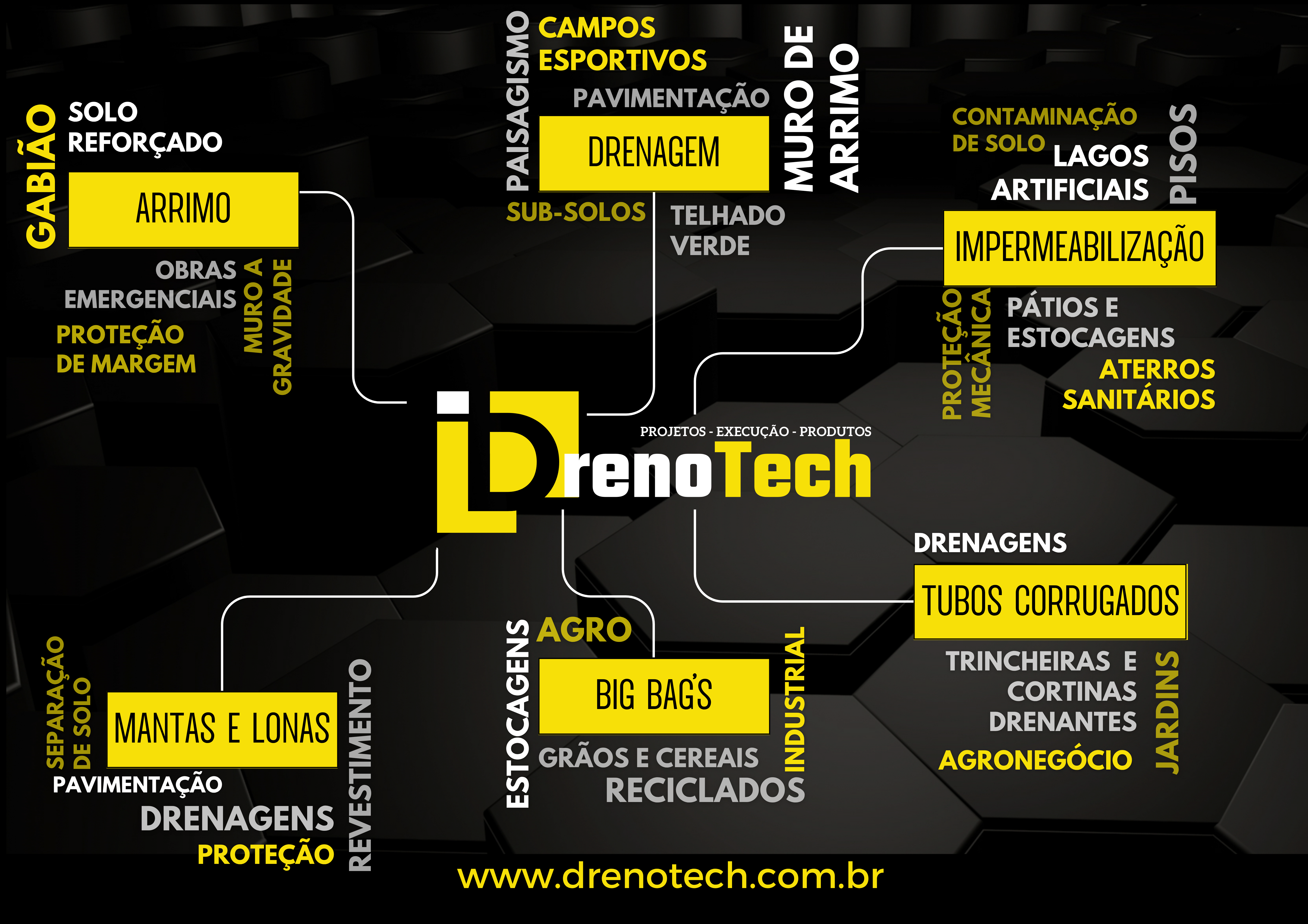 Equipe DrenoTech